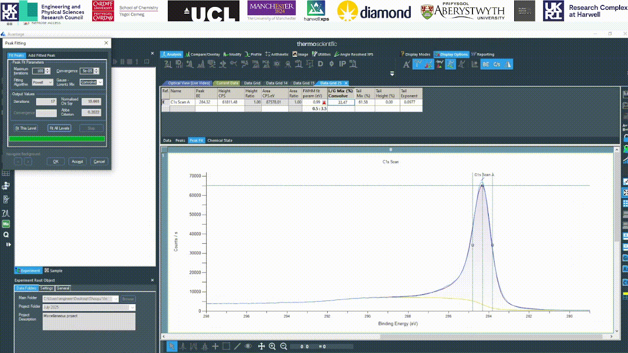 Tail mix % in asymetric peaks in Avantage