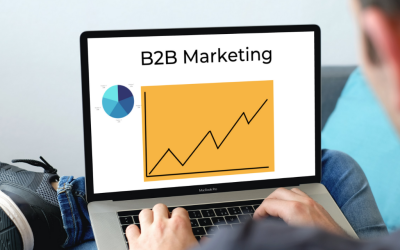 Möglichkeiten für Online-Marketing im B2B