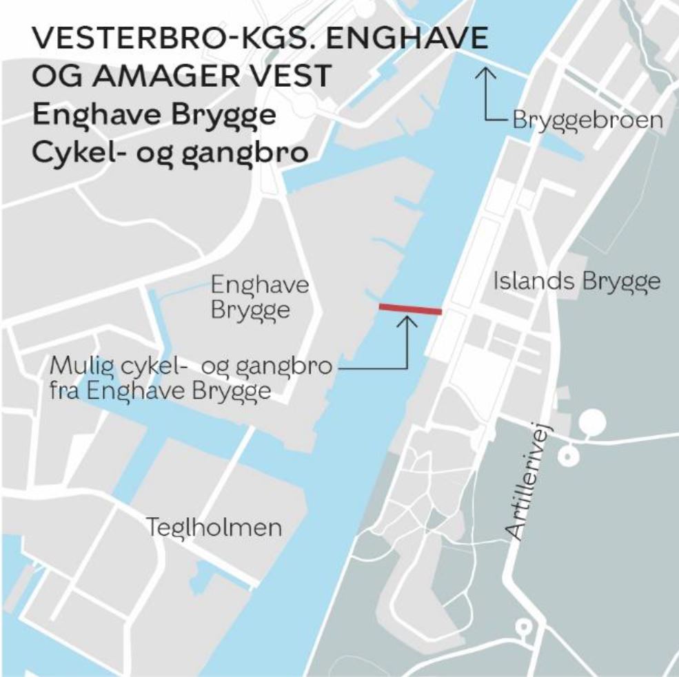 Politikere forhandler om ny bro mellem Bryggen og Enghave Brygge -  Havnefronten