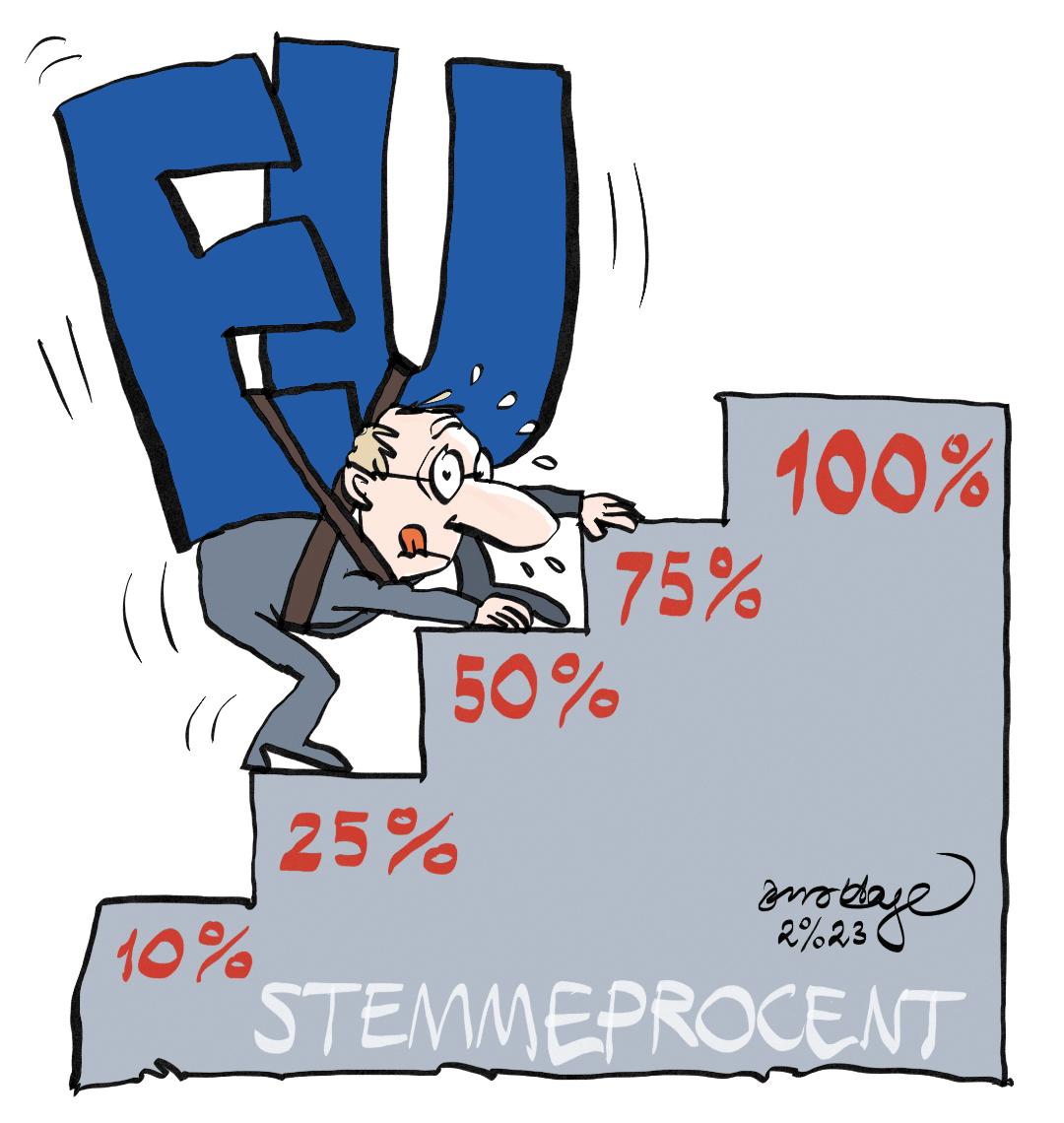 Er Du Klædt På Til Europa-Parlamentsvalget Den 9. Juni 2024 ...