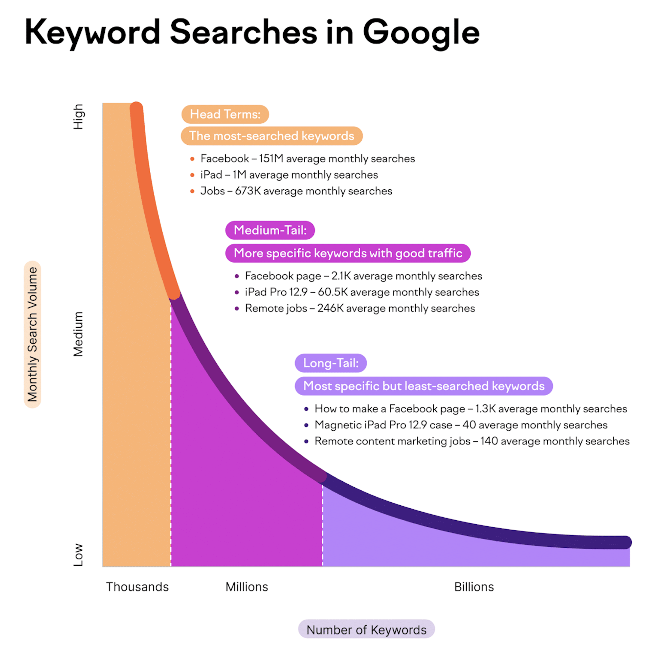 Keywords in Google Betere vindbaarheid google