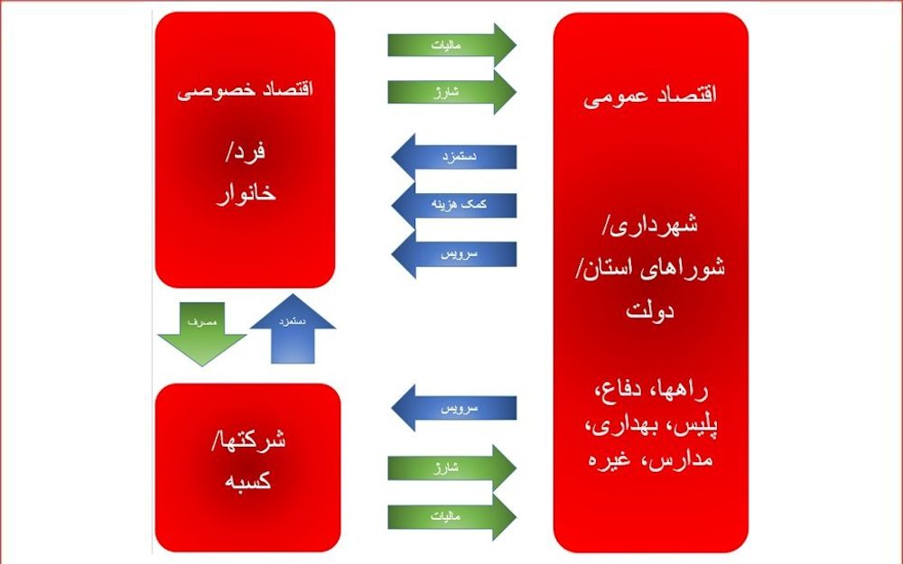 ساختارهای رفاه سوئدی