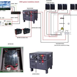 Solenergisystem SAKO SK-AA, 3 kW 24V komplett