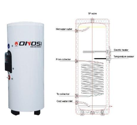 Solfångare/ kollektorer ONS-HPC-24 levererar varmt vatten
