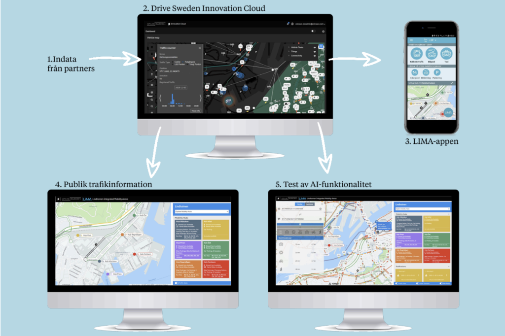 The Road to the Digital Future – Infrastructure Platform for AI and IoT
