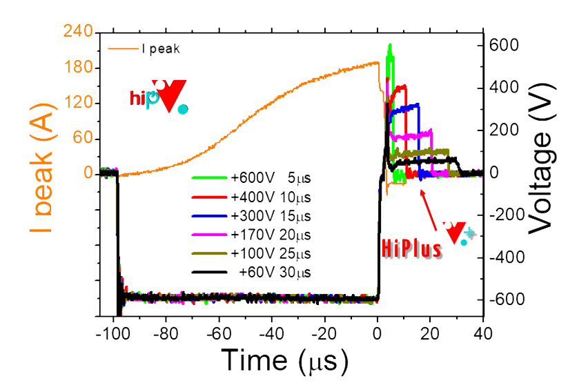 The HiPlus Voltage reversal