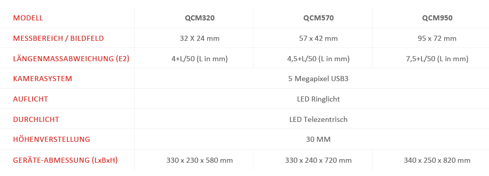 QCM Messmikroskop Technische Daten