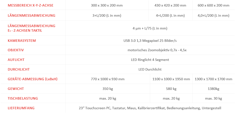 CZW3 Messmikroskop Technische Daten