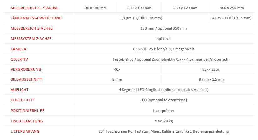 QZW1 Messmikroskop Technische Daten