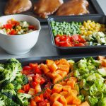 Meal prep opskrifter - 5 dage med kylling