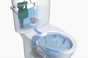 Water-Saving Toilets