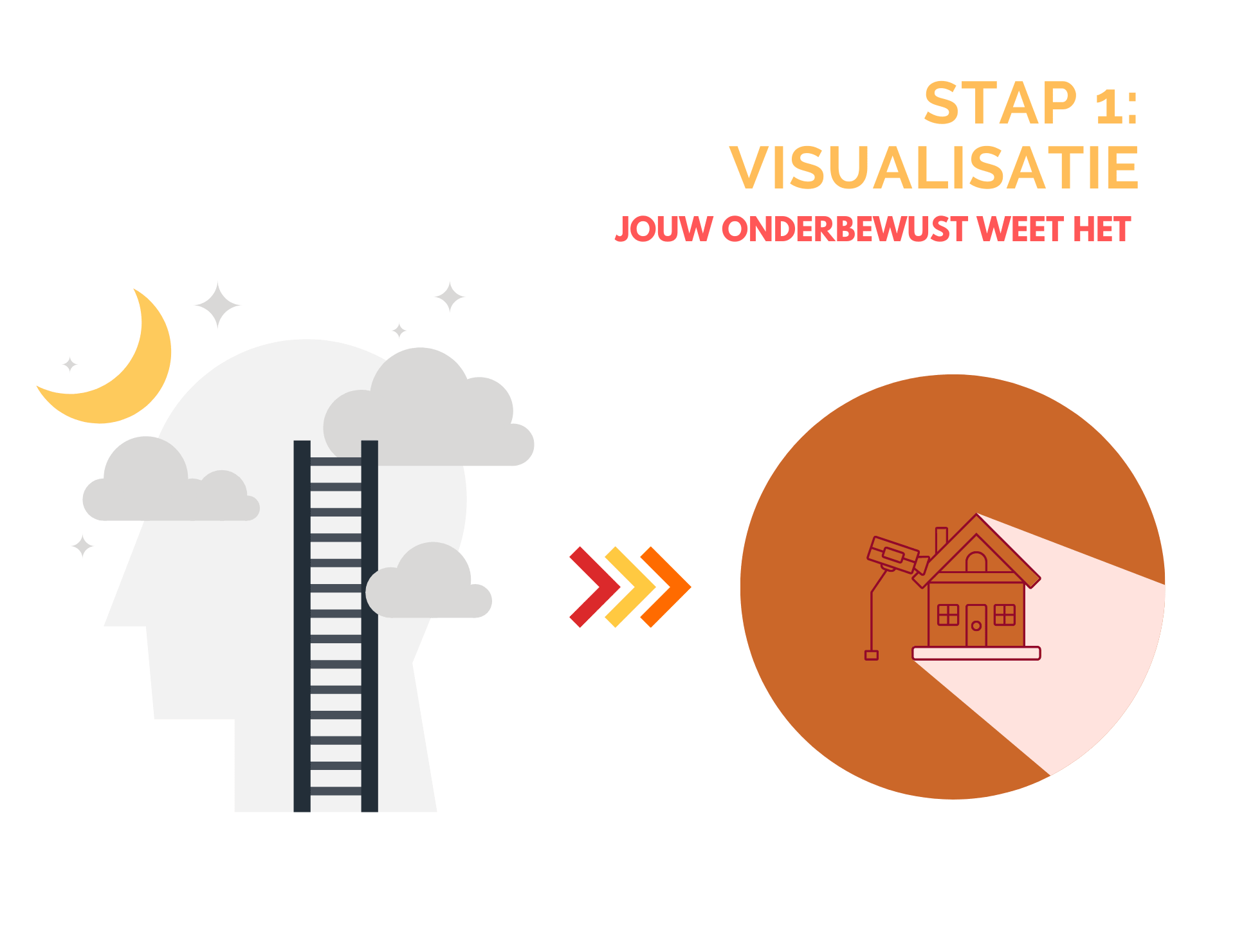 visualisatie oefening Homecoachclub