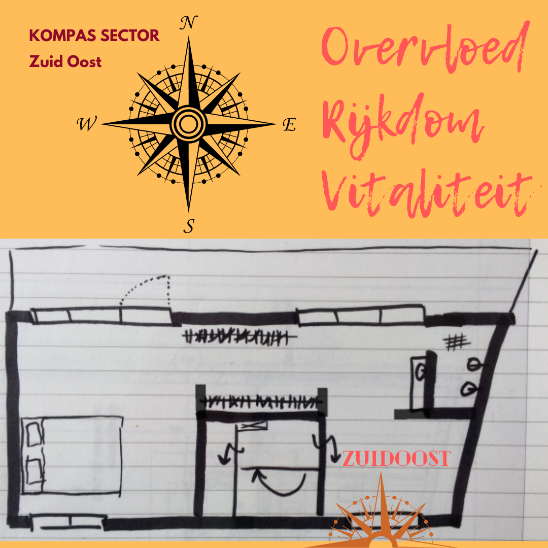 kompas in plattegrond Penthous