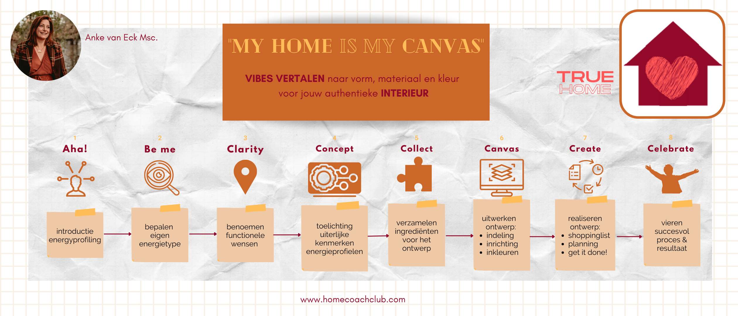 overview programma MHimC overview programma My Home is my Canvas