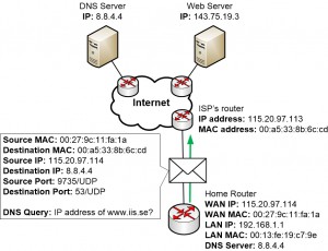 Home router sends a DNS query