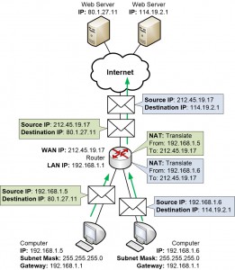Home router NAT of multiple sessions