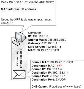 Computer checks its ARP table