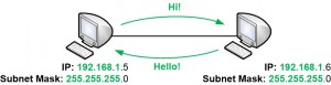 PC's on the same IP network communicate