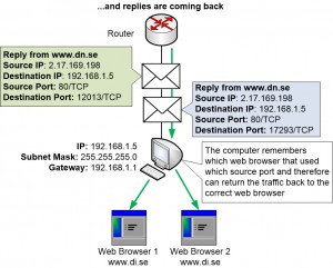 Return traffic matches sessions to different programs based on ports