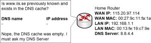 Home router checks its DNS cache