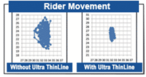 Rider movement