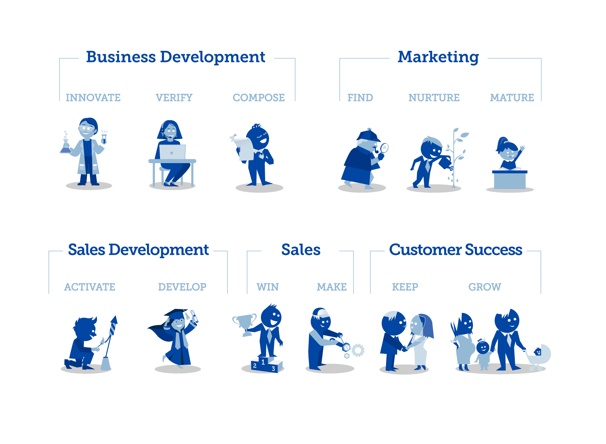 the-difference-between-business-development-and-sales-words-drives