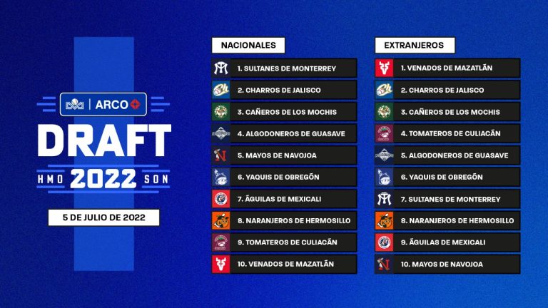 Definido el orden del Draft LMP 2022