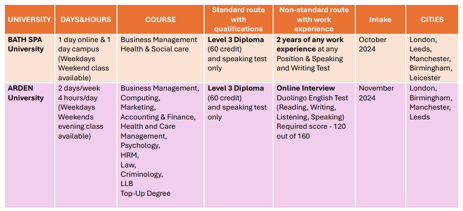 next-intake-new-admission