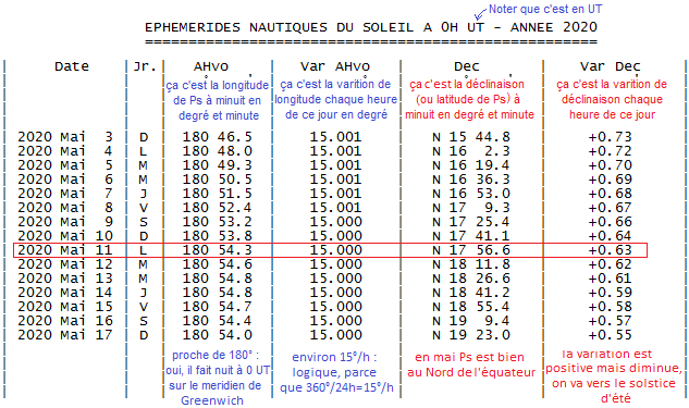 Se repérer au sextant ? – Hugo au Large