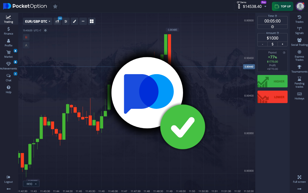 Все, что нужно знать о Pocket Option торговля и стратегии Все, что нужно знать о Pocket Option торговля и стратегии
