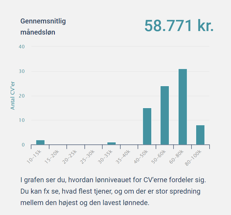 hvor meget tjener en advokat og en advokatfuldmægtig i måneden og i timen?