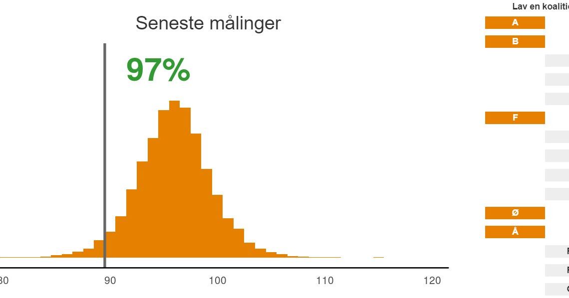 Kan Løkke vinde et valg i morgen?