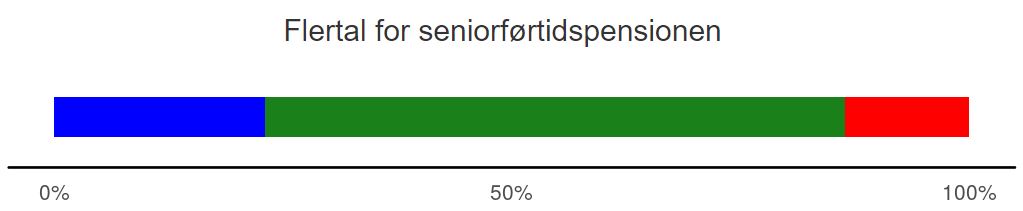 Nedslidning? Spørg Nye Borgerlige