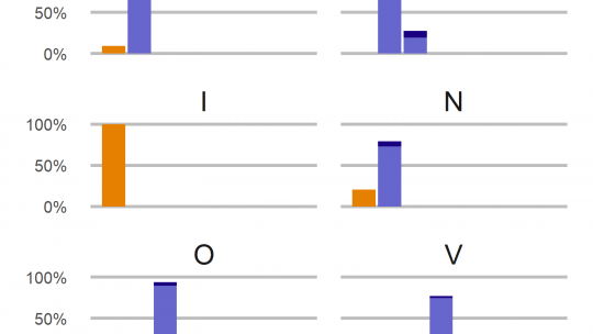 EP-opdatering: Det snævrer ind