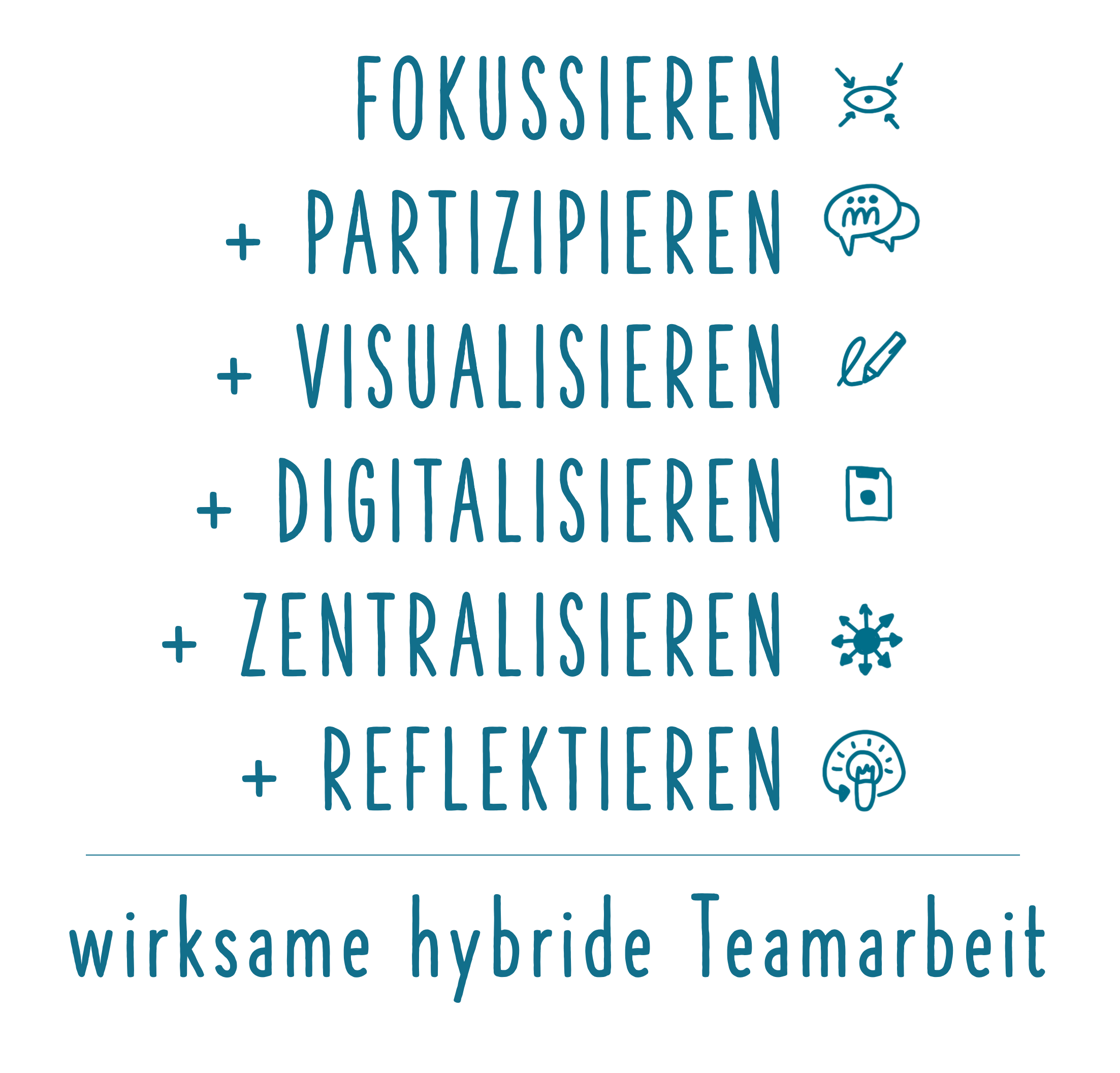 Praxisbuch hybride Teamarbeit Hybride Team-Formel