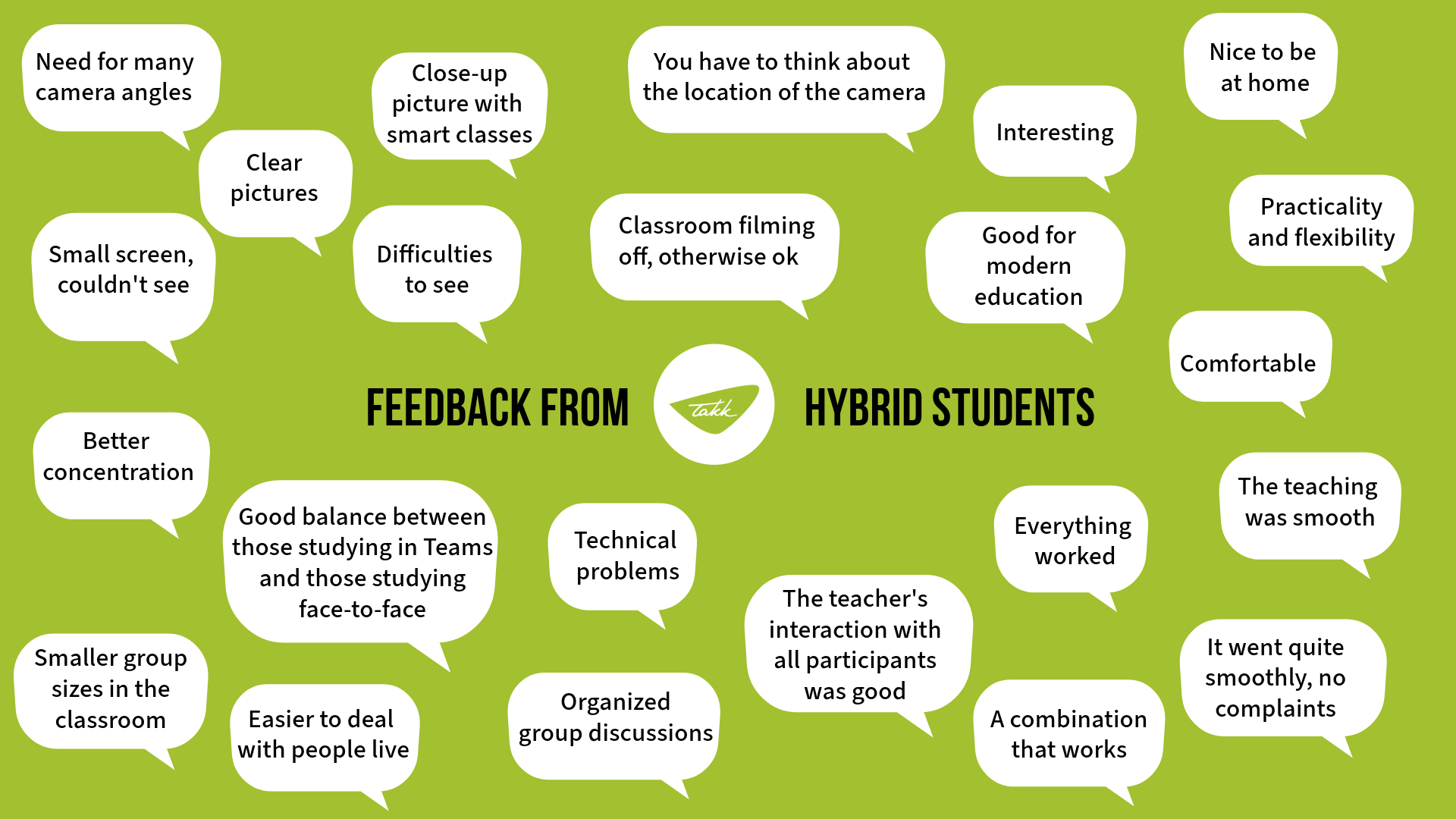 Feedback from hybrid students