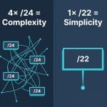 IPv4 leasing market 2025 reality for ISPs and hosting providers