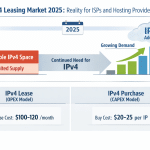 IPv4 lease purchase cost comparison for /24 prefixes