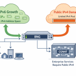 IPv4 operational necessity for ISPs in modern dual-stack networks