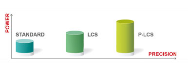 LCS