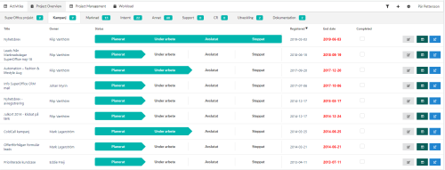 Overview of projects in SuperOffice CRM