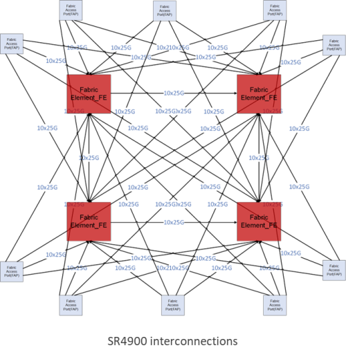 Unleash Unprecedented Network Performance with the I Cube Solutions HyperScale Network Router