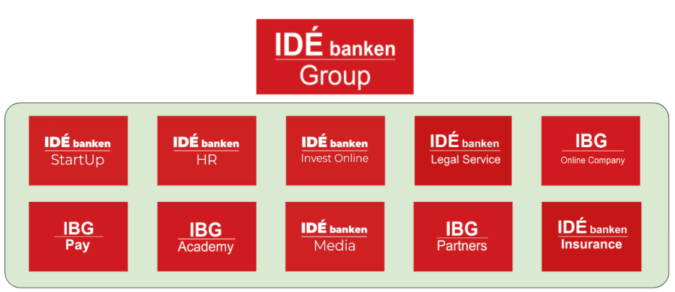 Idebanken group impage g