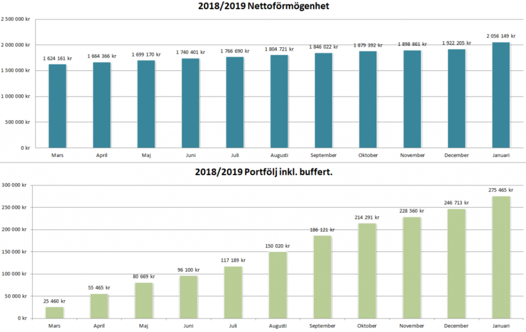 Status januari 2019