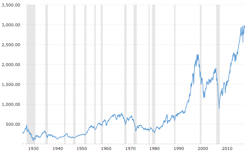 The rule of 72