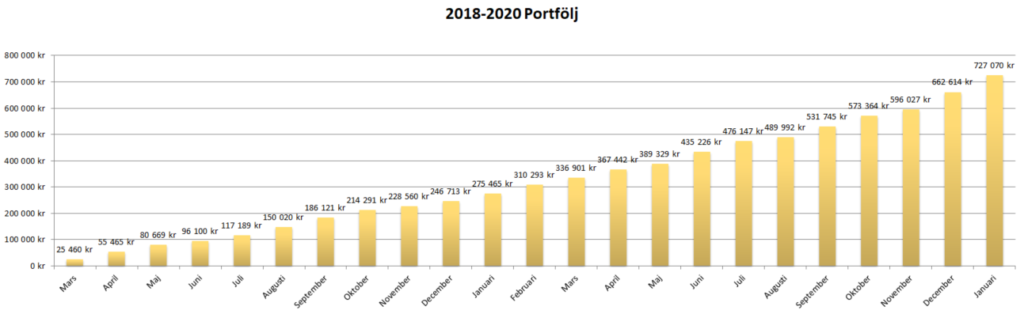 Status januari 2020