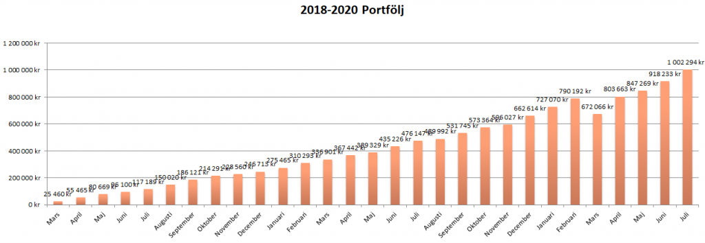 status juli 2020