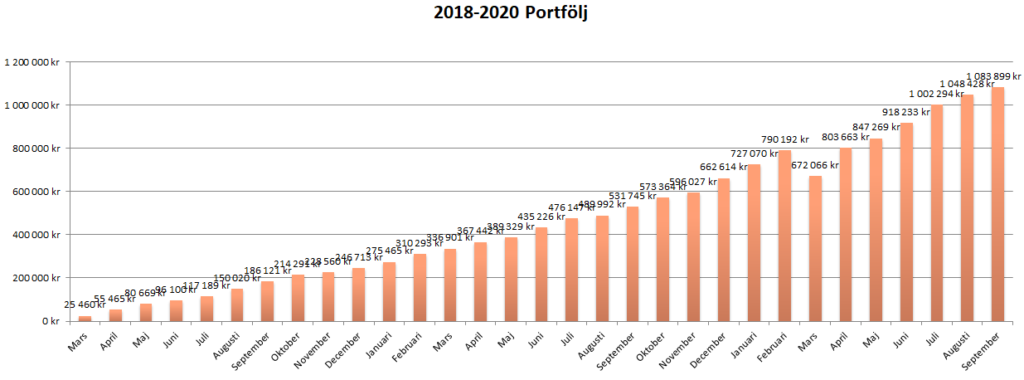 status september 2020