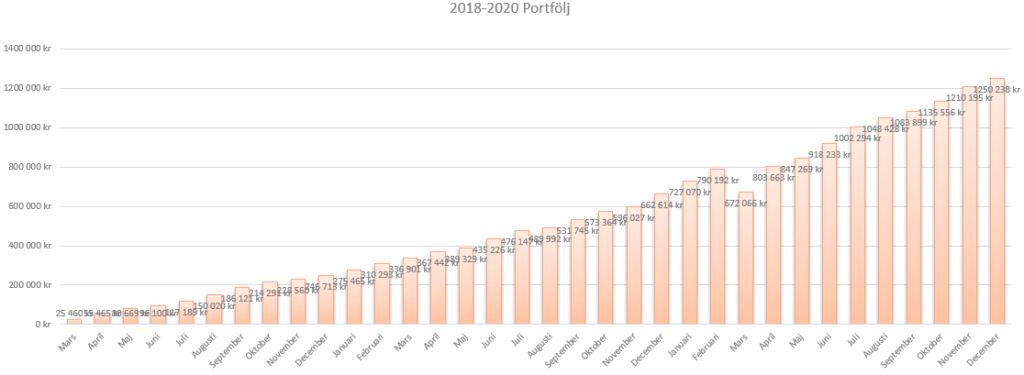 status-december-2020