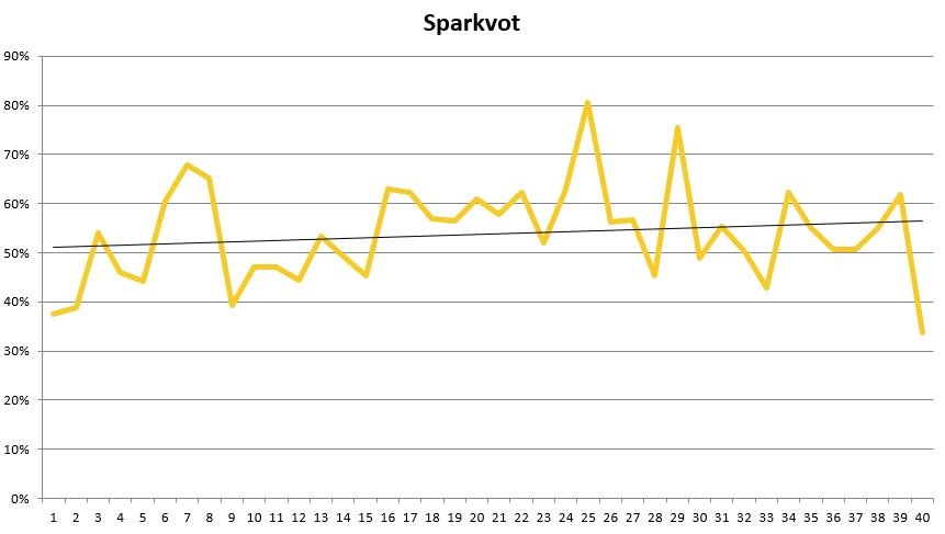 Status juni 2021